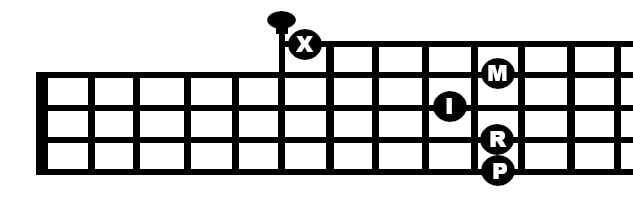 Am banjo chord: Position 2