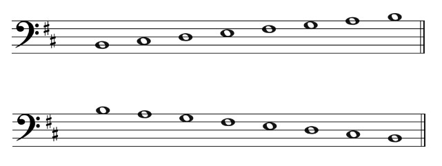 B Natural Minor Scale - Bass Clef