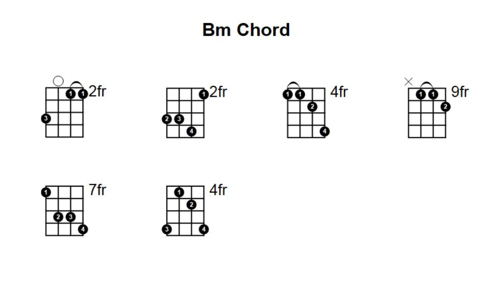 How to play mandolin B minor chord