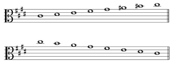 C sharp melodic minor - Alto Clef