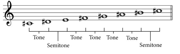 C sharp melodic minor - Ascending