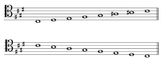C sharp melodic minor - Tenor Clef