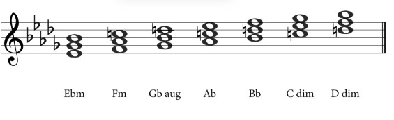 Chords In Eb Melodic Minor