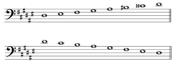 D# Melodic Minor - Bass Clef