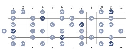 The Key Signature Of D Sharp Melodic Minor