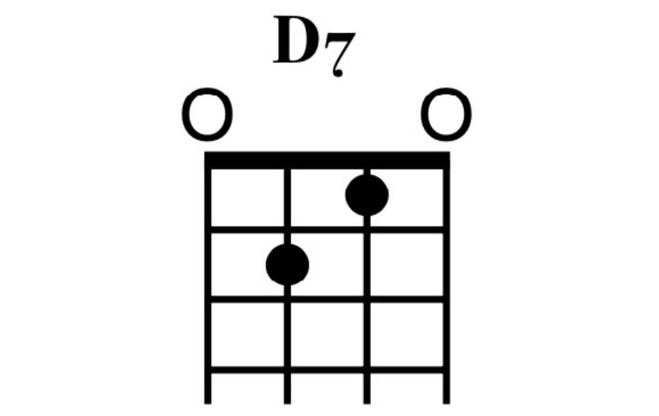 Basic chord of banjo