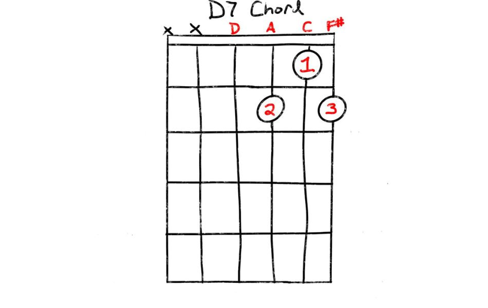D7sus4 is a easy chord for beginners