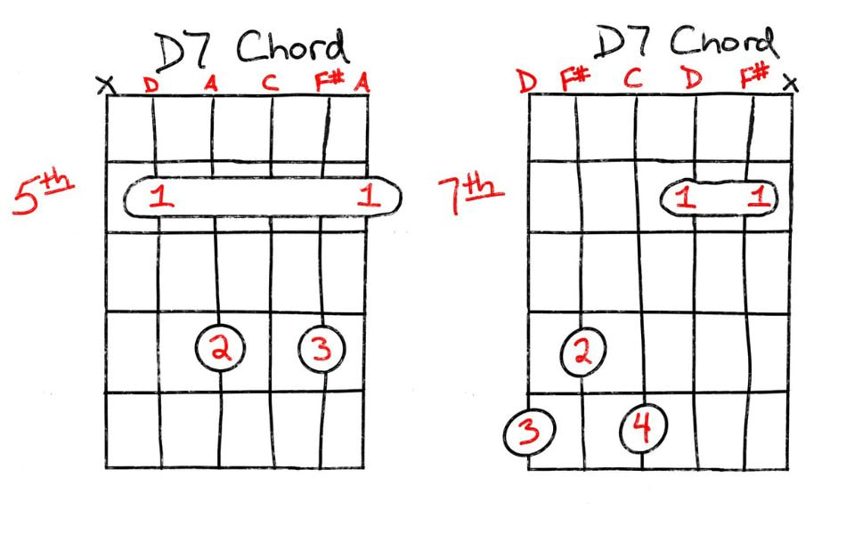 D7 barre chord