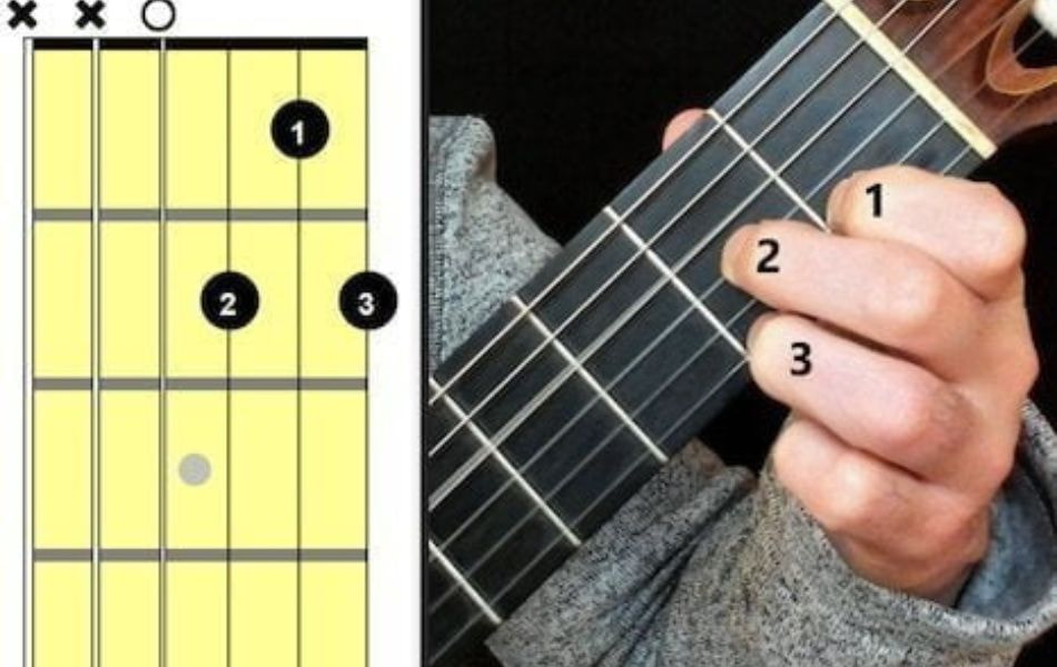 What is the D7 chord guitar for beginners?