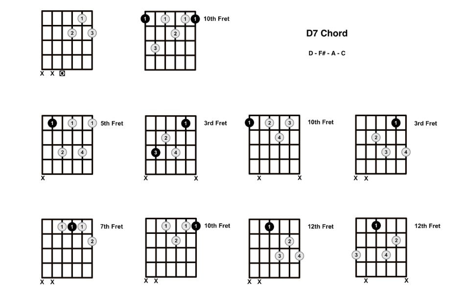 Some variation of D7 chord