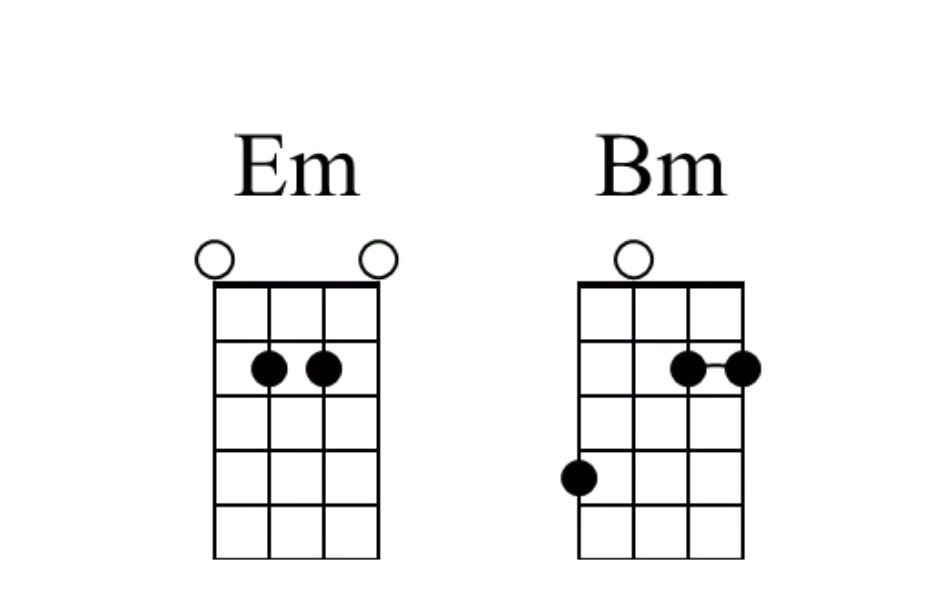 Contrast E minor to B minor mandolin chord