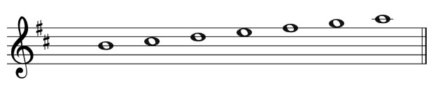 Full Scale with key signature