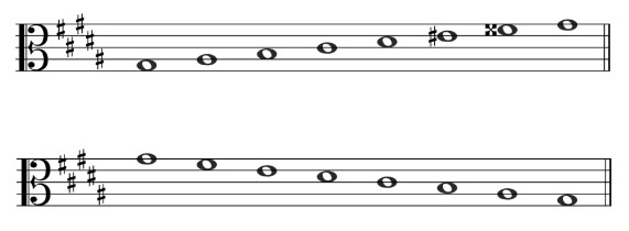G# melodic minor - Alto clef.