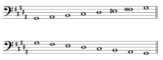 G# melodic minor - Bass clef