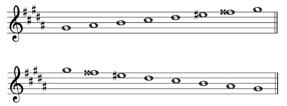 G# melodic minor Jazz scale