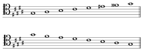 G# melodic minor - Tenor clef