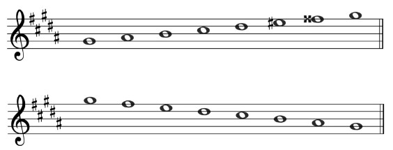 G# melodic minor - Treble clef