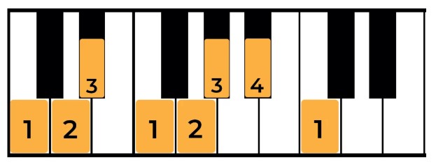How to Play C minor on the Piano