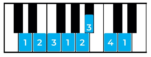 How to Play D minor scale on the Piano
