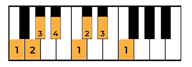How to Play F natural minor scale on Piano