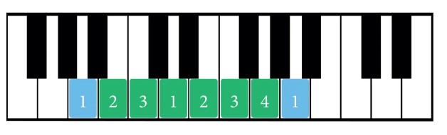 How to play the A minor scale on Piano
