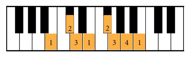 How to play the B natural minor on the Piano