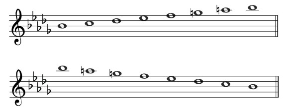 Jazz Bb Melodic Minor Scale