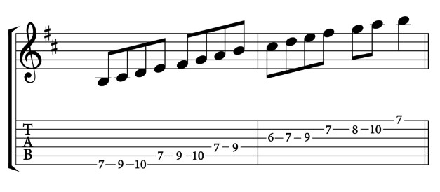 Play B Minor Scale on the Guitar