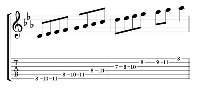Play C minor on the Guitar