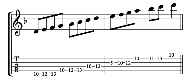 Play D natural minor scale on Guitar