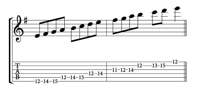 Play E minor scale on Guitar
