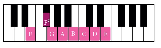 Play E minor scale on Piano
