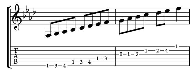 Play F natural minor scale on Guitar