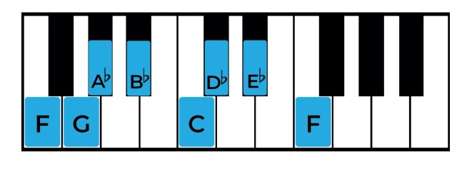 Play F natural minor scale on Piano