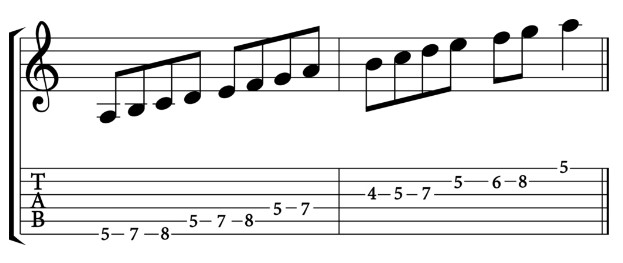 Play the A Minor Scale on Guitar