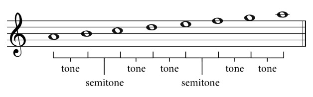 The A natural minor intervals
