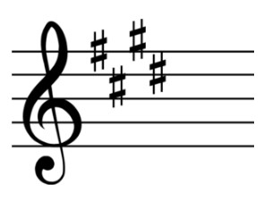 The Key Signature Of C# Melodic Minor