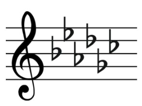 The Key Signature Of Eb Melodic Minor