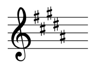 The Key Signature Of G Sharp Melodic Minor
