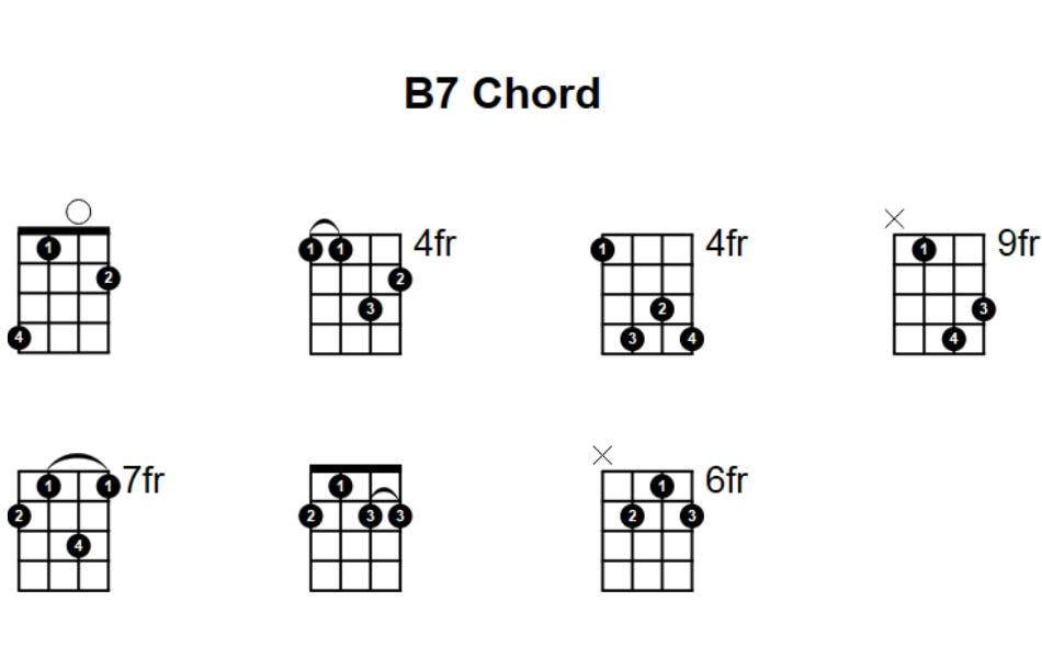 Some chords in mandolin