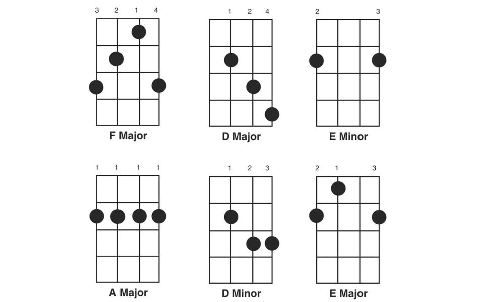 How to play basic chords in banjo