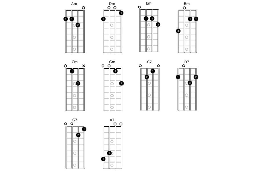 Basic chords on mandolin Bluegrass