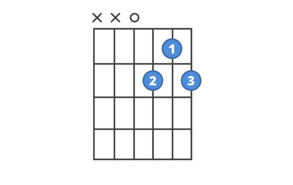 Open d7 chord on guitar
