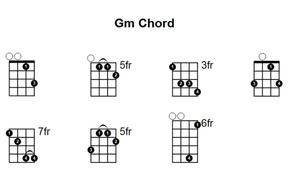 Gm chord in Mandolin