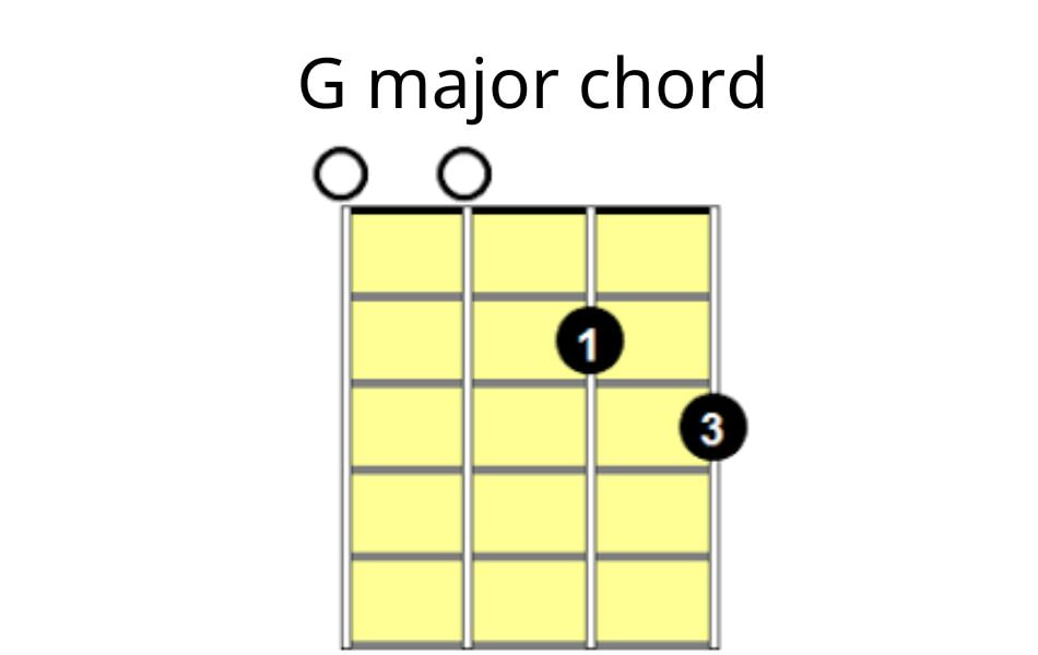G major chord on mandolin