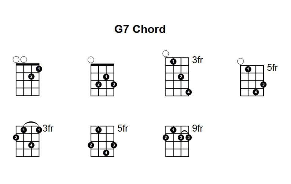 G7 mandolin chord