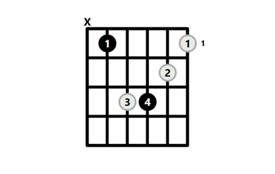 Standard B flat minor chord