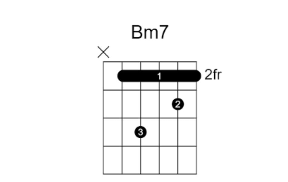 B minor 7 guitar chord in fret 2
