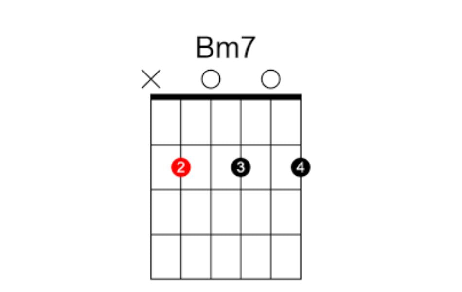 Bm7 open chord