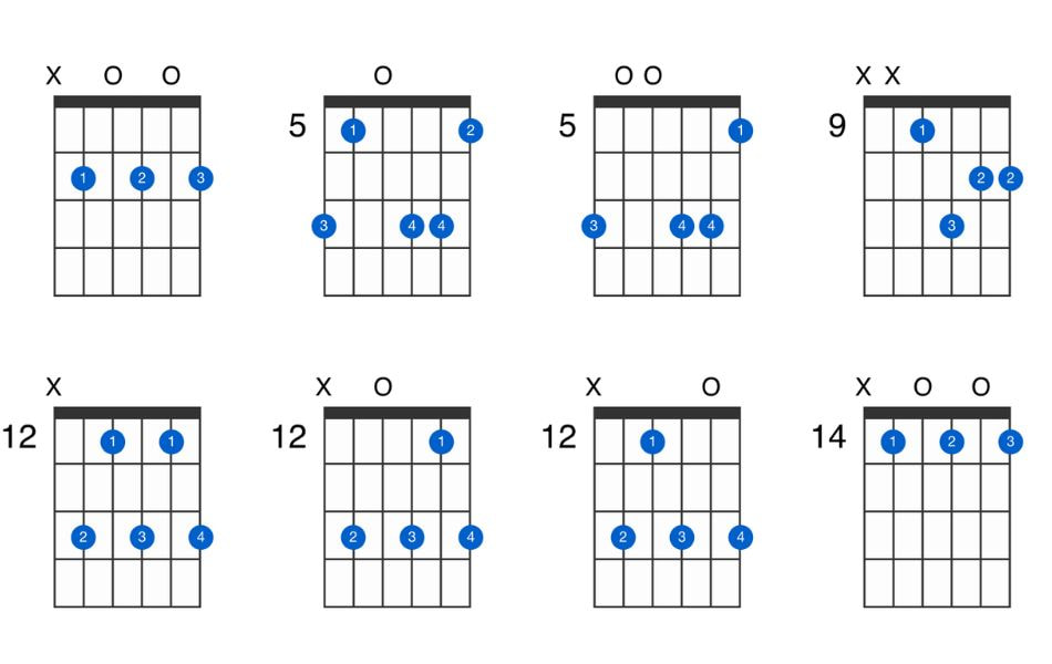 Fundamental of Bm 7 chord